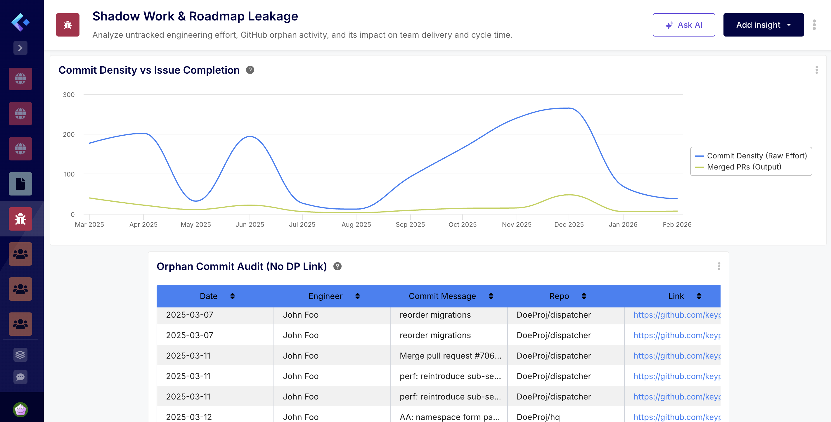 AI generated Shadow Work dashboard by Keypup